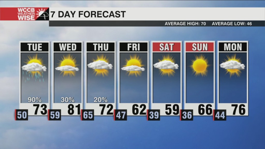 Widespread Rain For Tuesday Evenings Commute