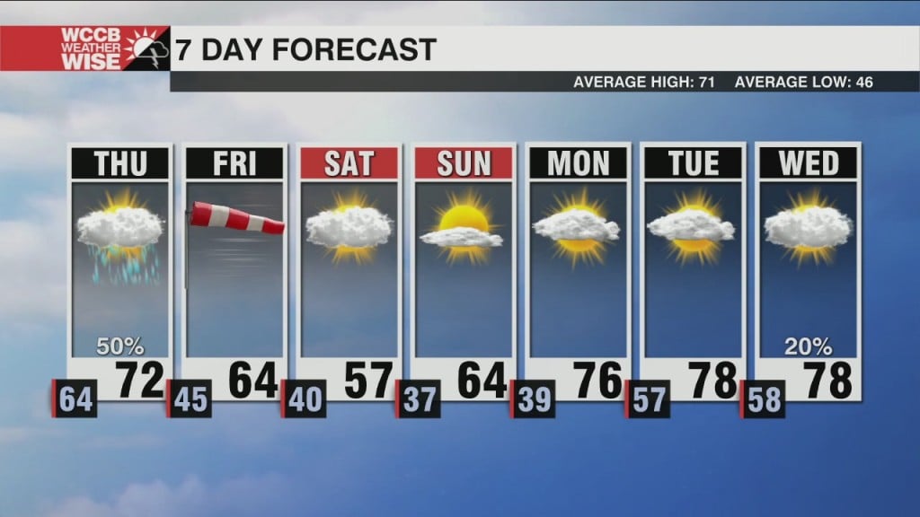 Isolated Overnight Thunderstorms Possible