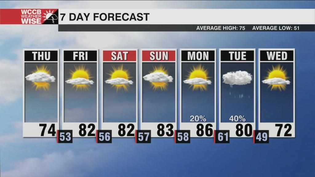 Pleasant Stretch Of Weather