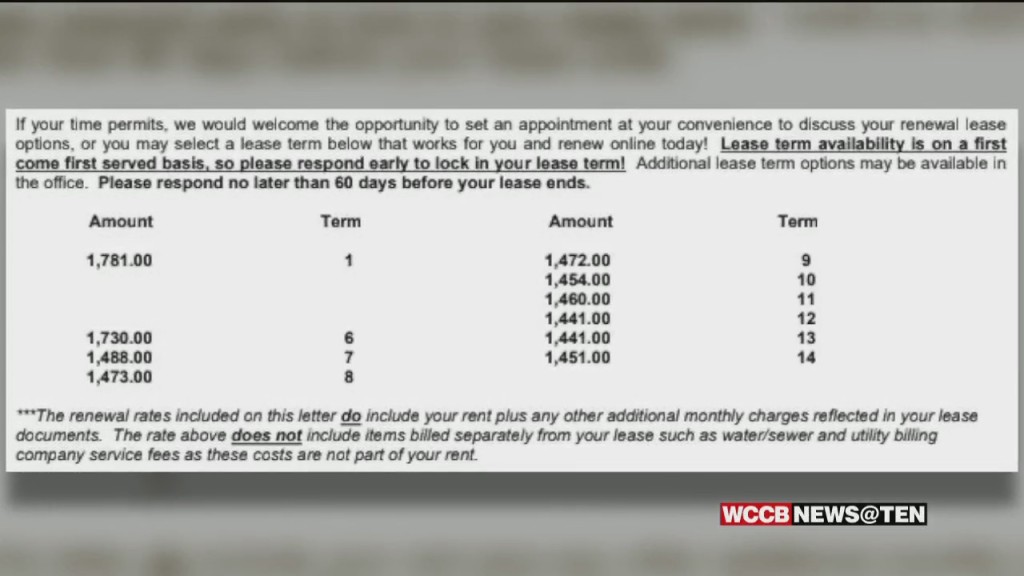 Charlotte Renters Experiencing Lease Renewal Sticker Shock