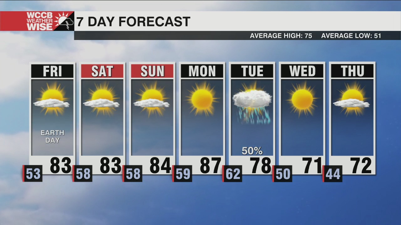 Warming Into The 80s For Earth Day - WCCB Charlotte