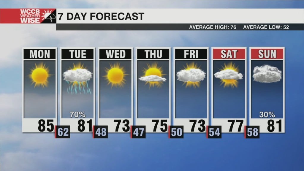 Rain & Storms Tuesday