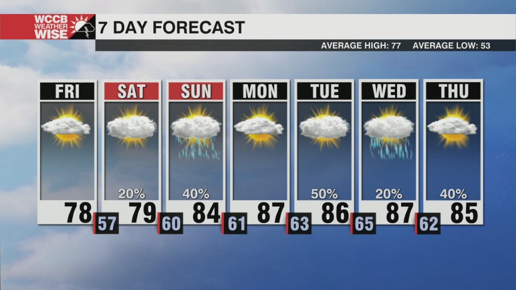 Warmer Weekend, Chance Storms