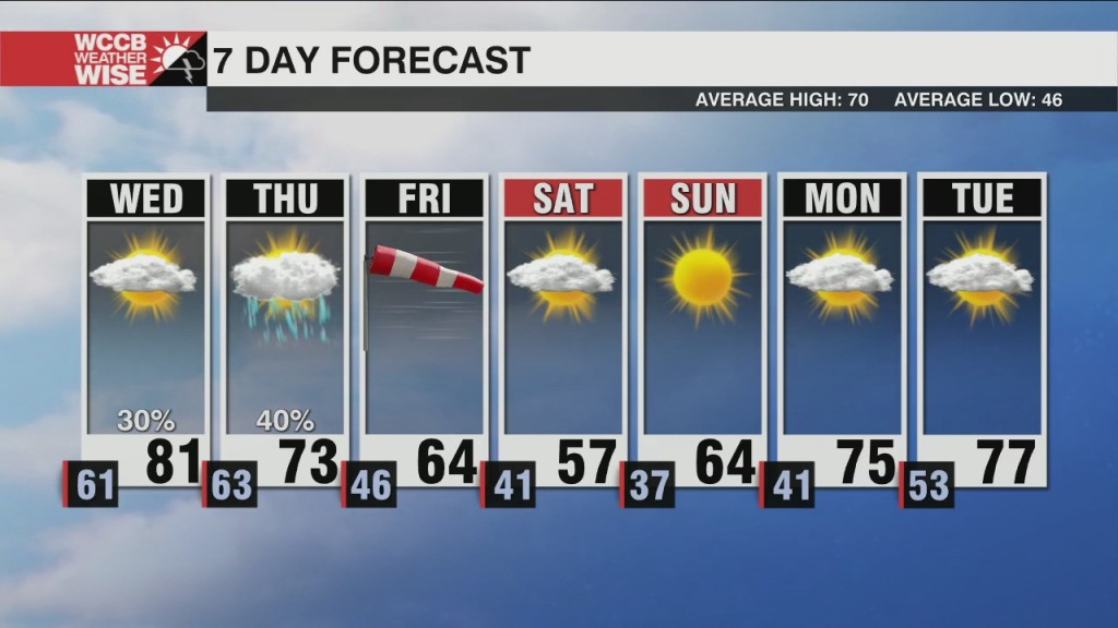 Isolated Severe Storm Possible Late Wednesday Early Thursday