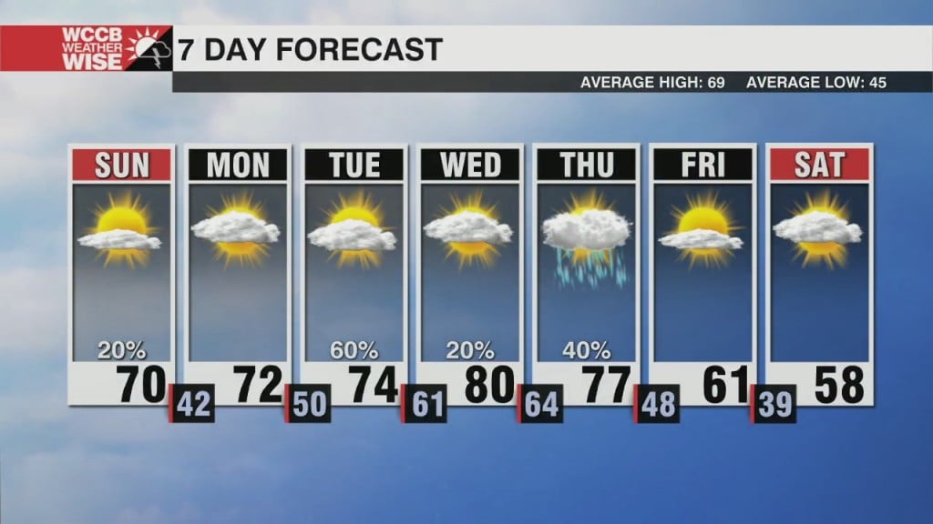 Gorgeous Weekend, Stormy Midweek Ahead