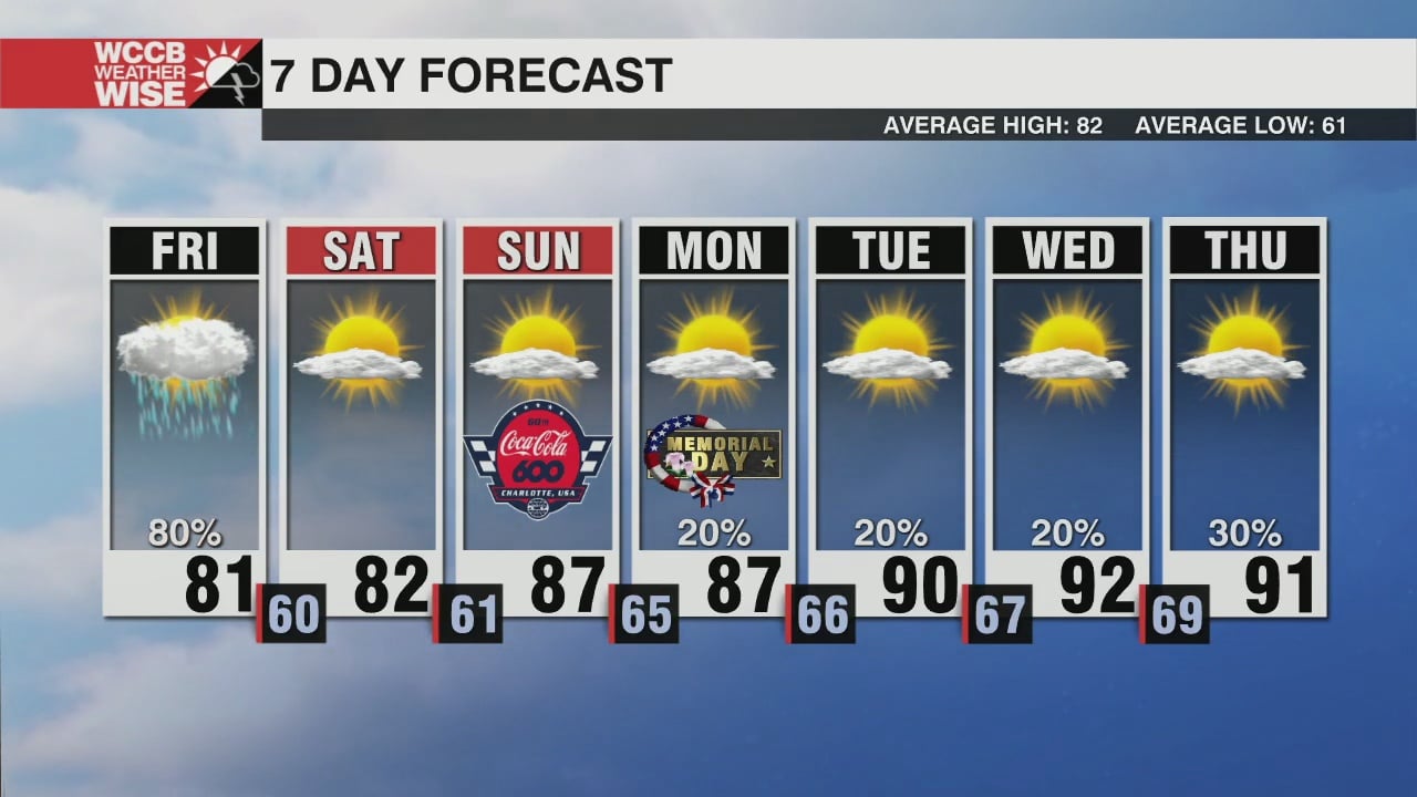 Ongoing Severe Threat through Friday Afternoon - WCCB Charlotte