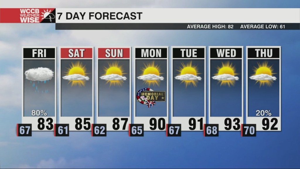 Isolated Strong Storms & Flash Flooding Possible Through Friday