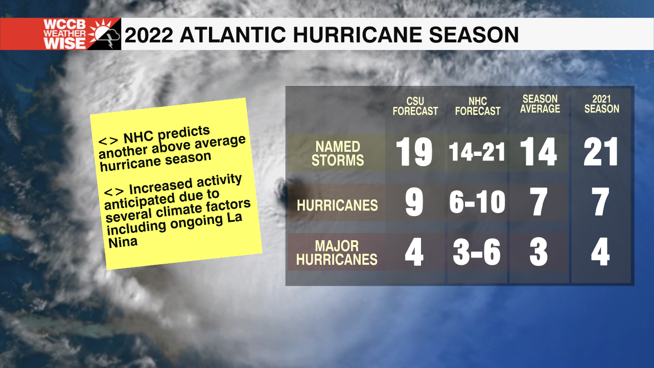 2022 Atlantic Hurricane Season Outlook - WCCB Charlotte's CW