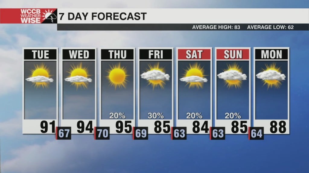 Steamy Stretch, Watching The Tropics