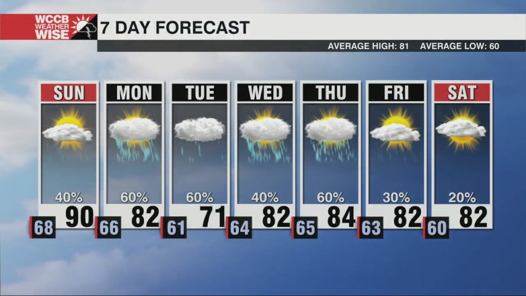More Summery Storms, Tracking Cooler Air