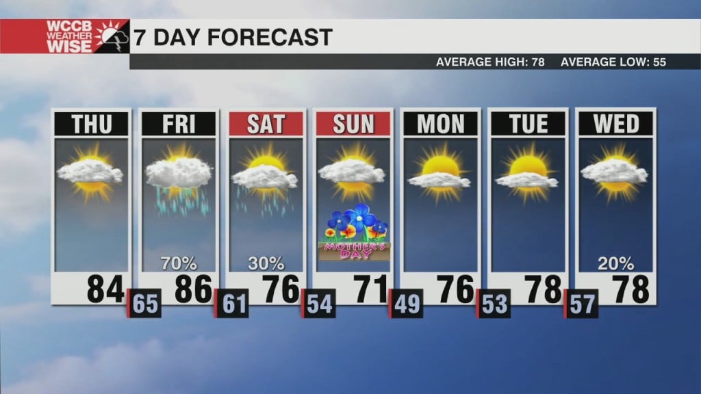 Quiet For Cinco De Mayo, Severe Threat Returns Friday