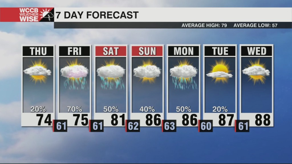 Rain & Storms Return Friday