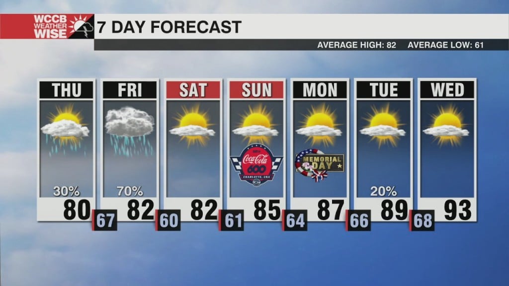 Stormy Weather To End The Week