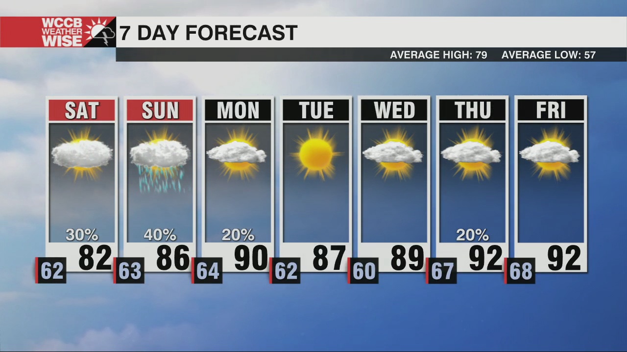 No Washout, But Expect A Few Weekend Showers - WCCB Charlotte