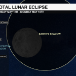 Lunar Eclipse Details 1636585132744