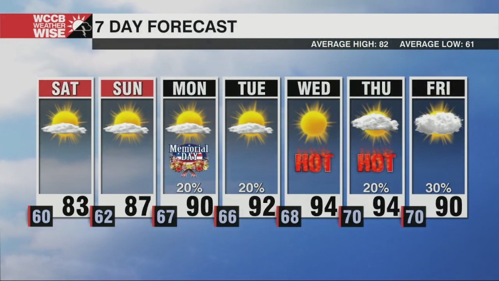 Memorable Memorial Day Weather Ahead