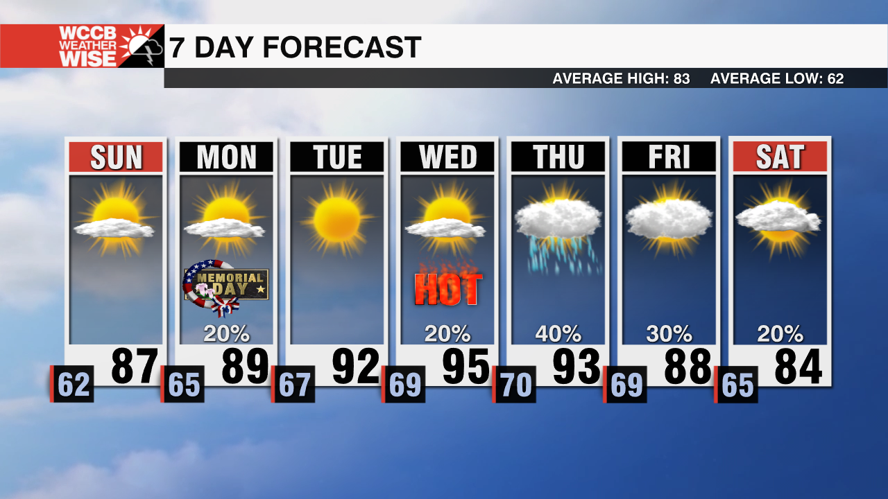 Memorable Memorial Day Weekend Weather WCCB Charlotte's CW