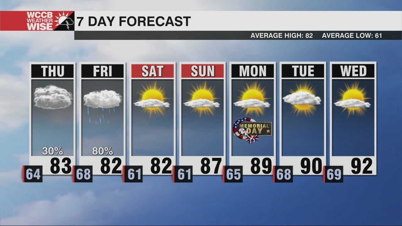Isolated Severe Storms Possible Thursday PM & Friday AM - WCCB Charlotte