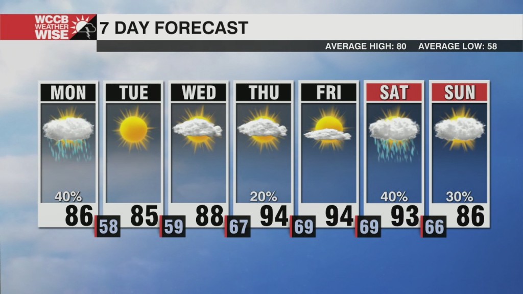 Monday Pm Storms, Frist 90 Degree Day Of The Year
