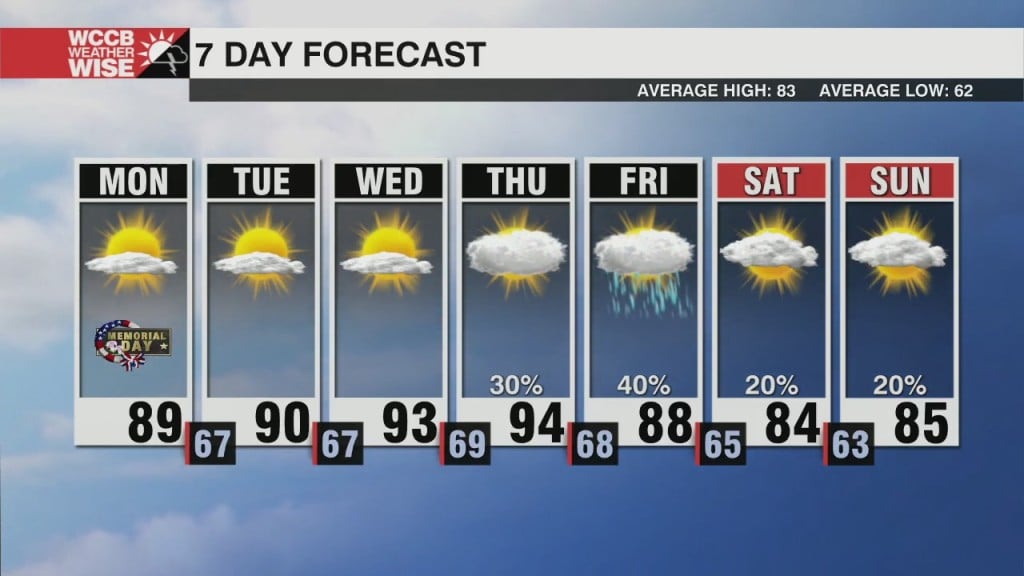 Hot And Steamy Memorial Day Forecast