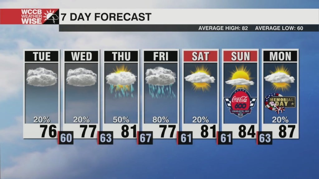 Return Of Storms Late Week