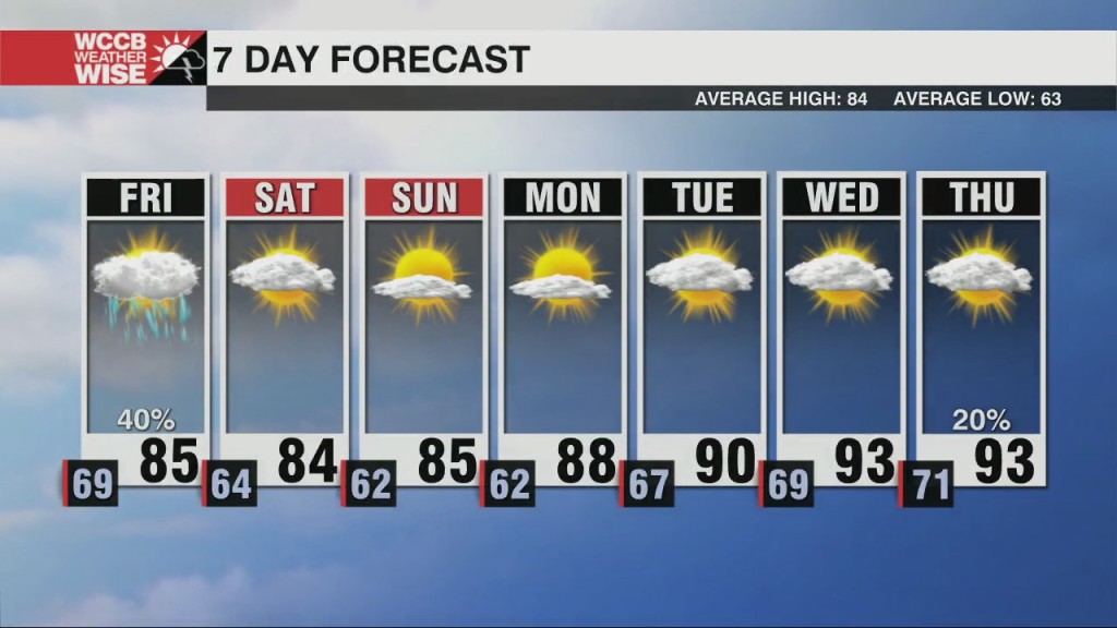 Scattered Friday Showers Ahead Of A Dry Weekend