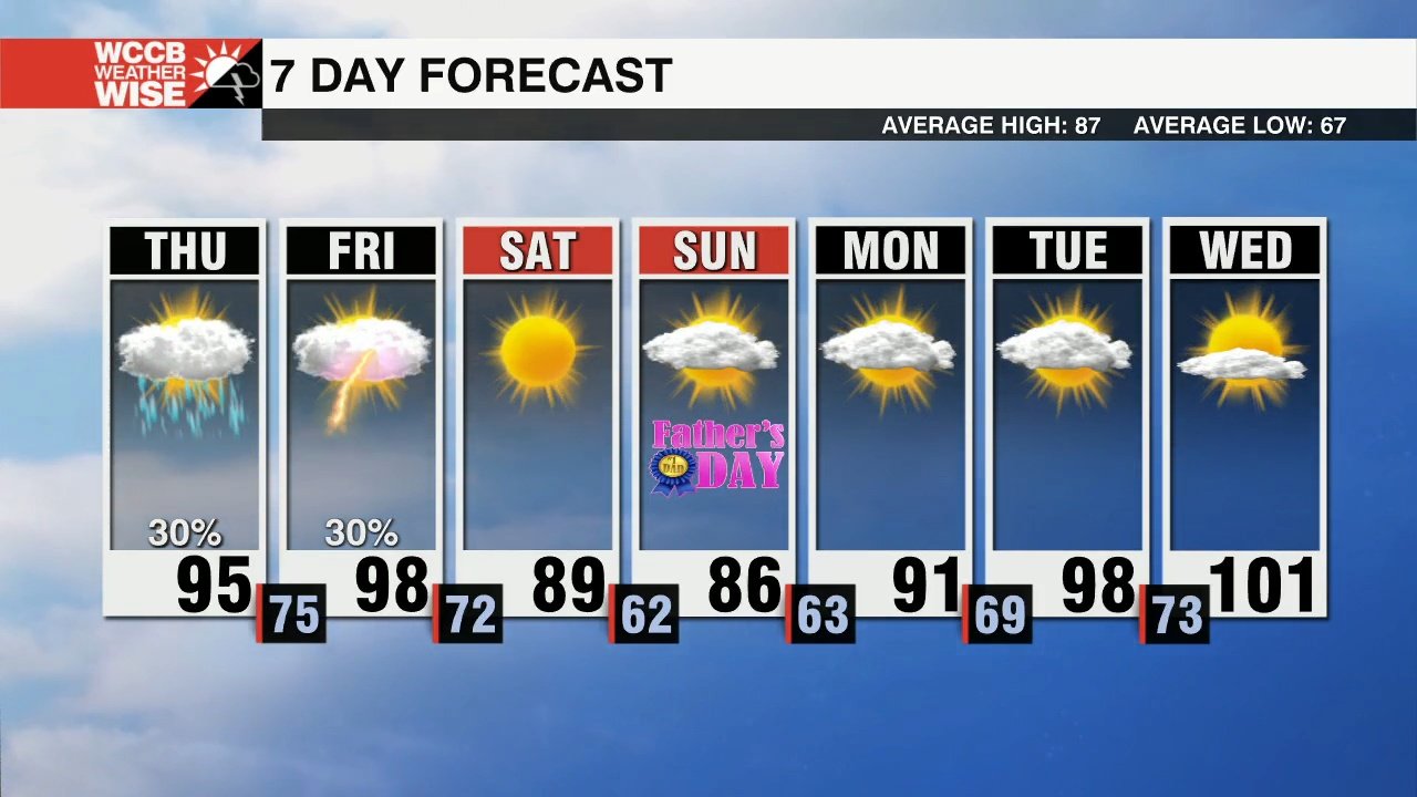 Steamy Through Friday - WCCB Charlotte