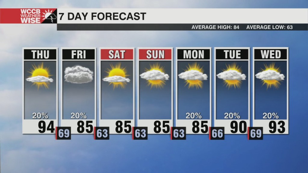 Cold Front Brings Storms And Cooler Temps