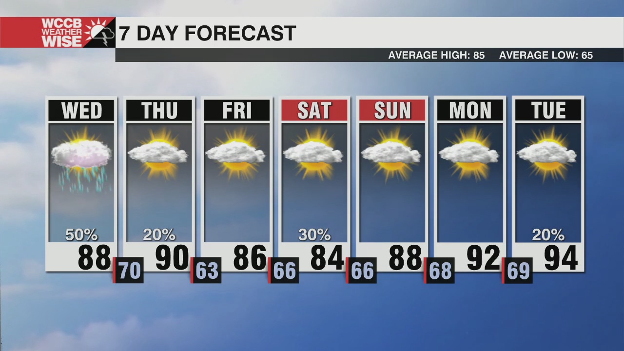 Scattered Storms Wednesday Afternoon - WCCB Charlotte