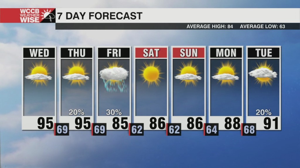 Relief From The Heat Coming Soon