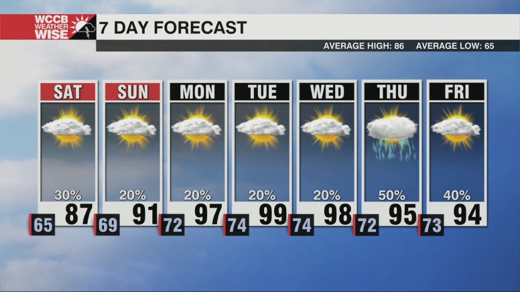 Heat Wave Dominates Next Week