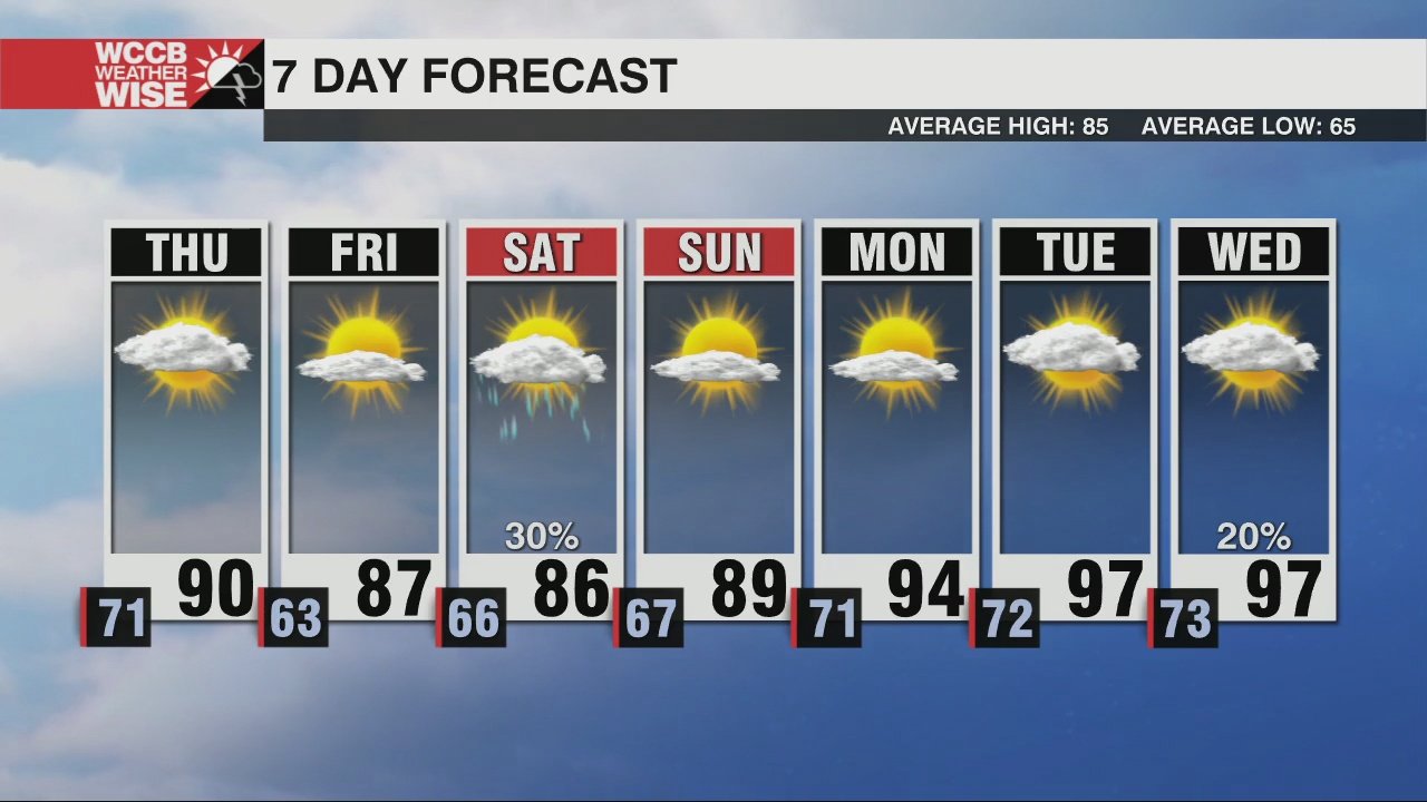 Gradual Decreasing Clouds & Humidity to Close The Week - WCCB Charlotte