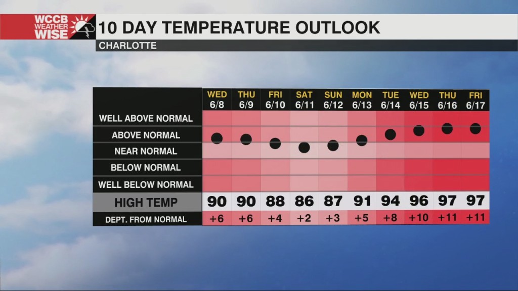 Isolated Strong Storms Possible Wednesday