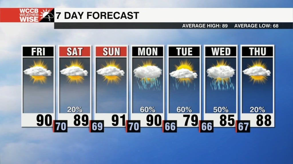 Hot And Steamy Weekend, Unsettled Next Week