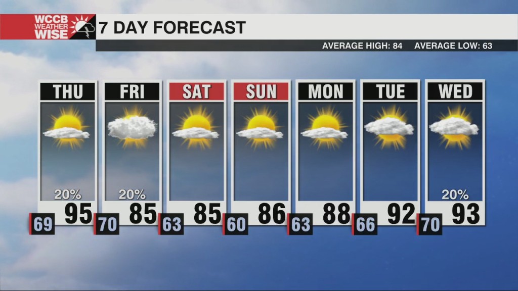 Another Hot Day Before A Beautiful Weekend