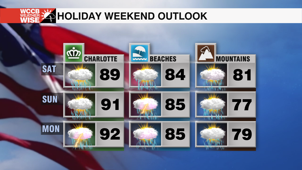 Regional Holiday Weekend Weather Outlook - WCCB Charlotte