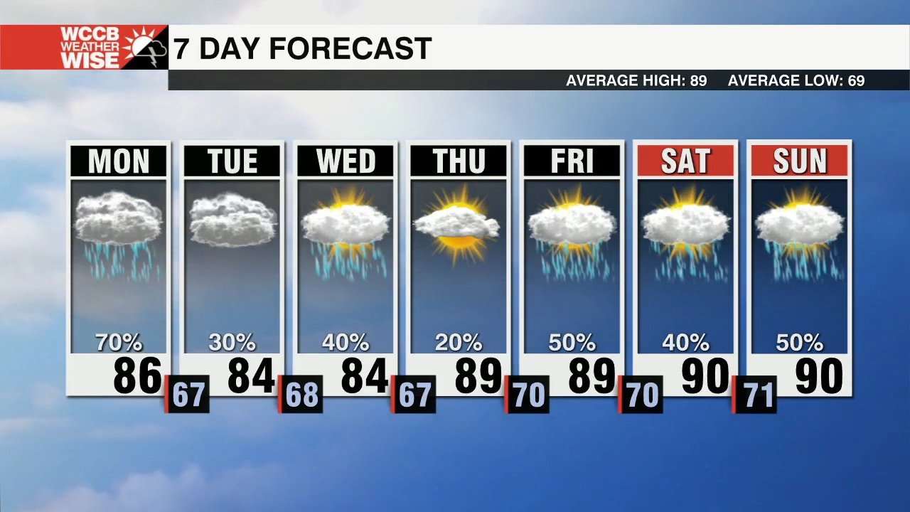 Rain & Storms to Start the Week - WCCB Charlotte