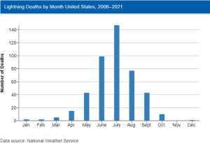 Nws Graph