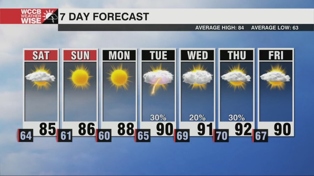 A Beautiful & Dry Weekend Ahead