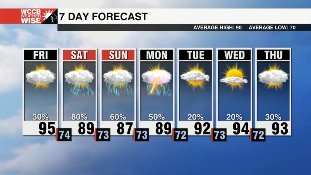 Heavy Rain This Weekend