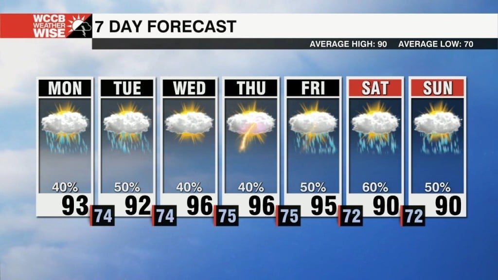 Hot & Steamy Week