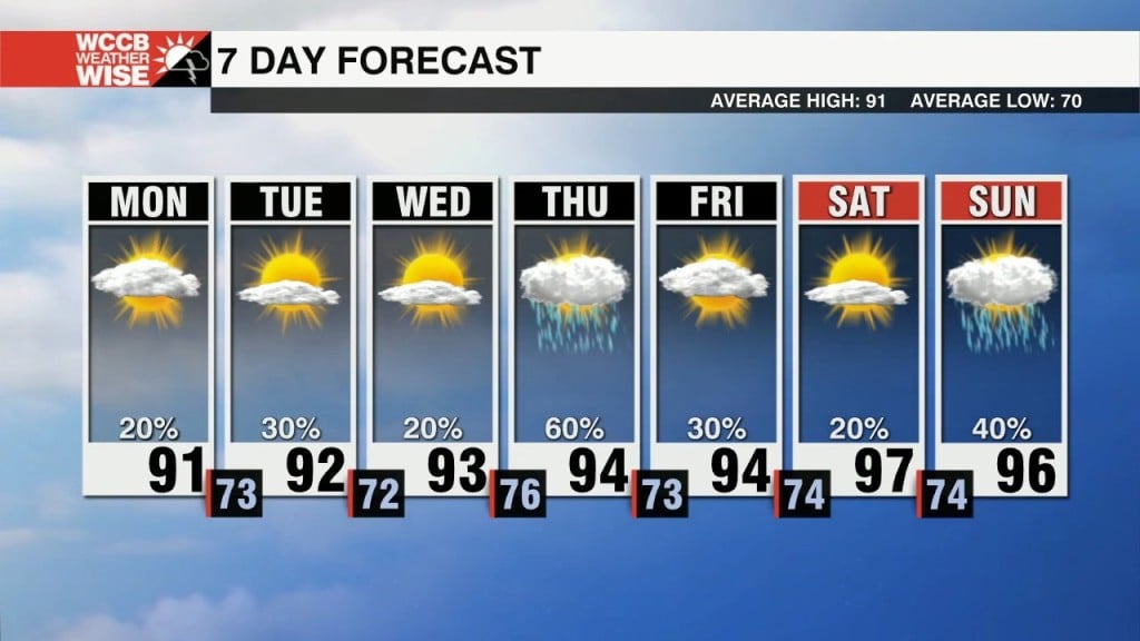 Hot & Steamy Week
