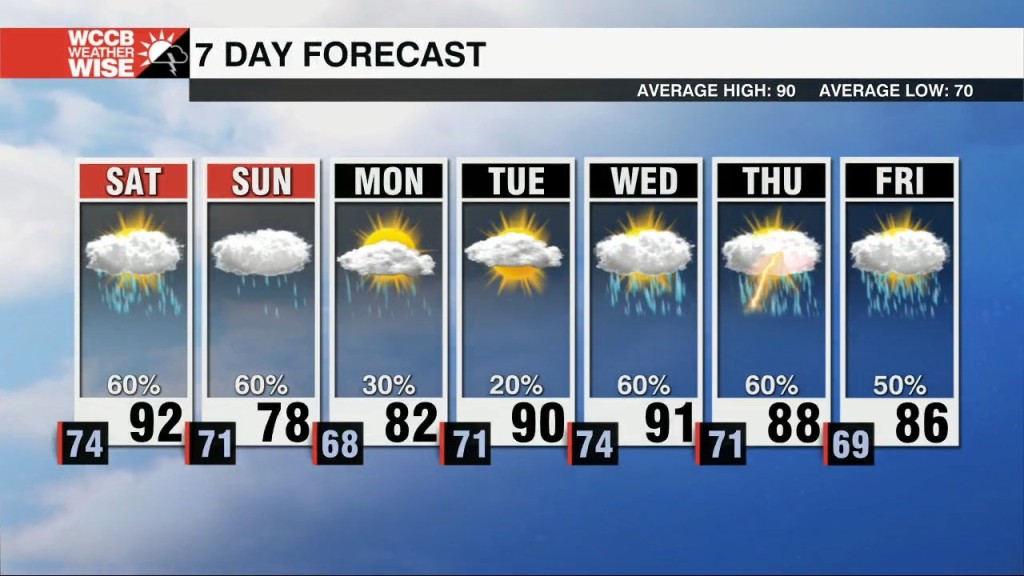 A Tale Of Two Seasons This Weekend