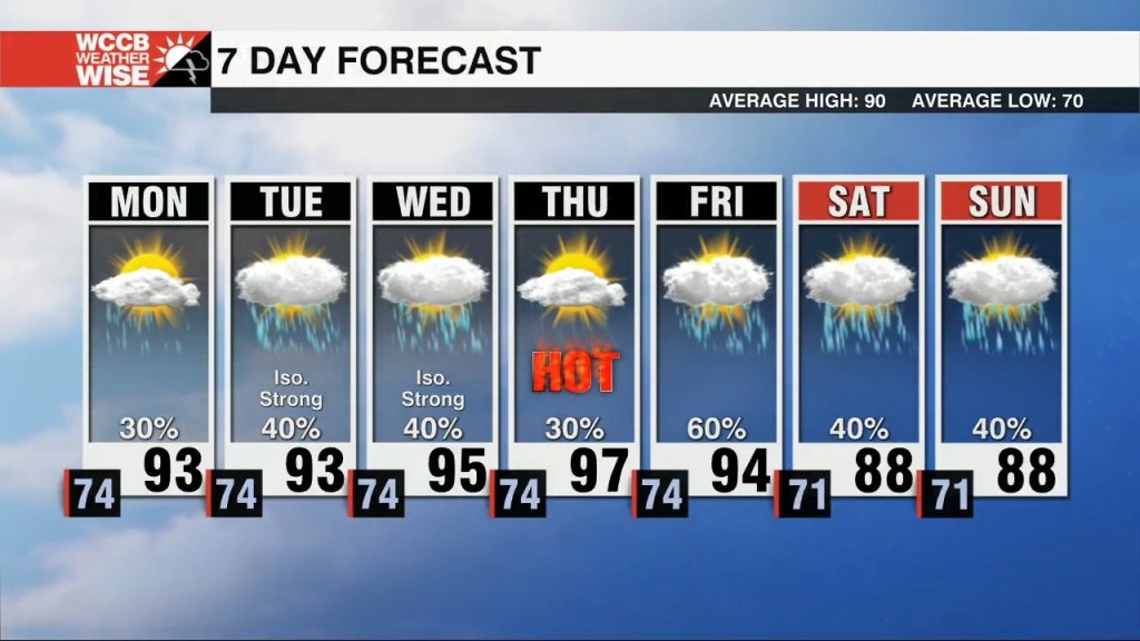Hot, Humid, Stormy Days Ahead