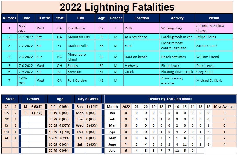 lightning scheduler resources