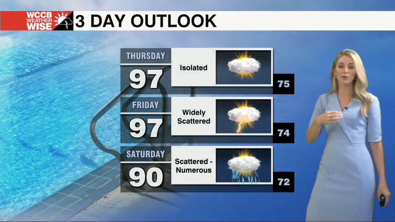 100° Heat Indices Close Out The Week - WCCB Charlotte