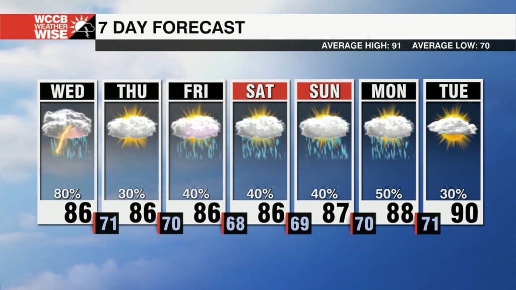 A Few Strong Storms Today