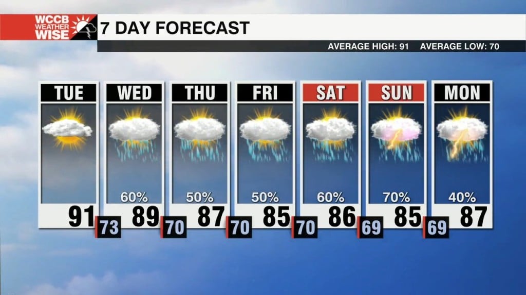Hot And Sticky Weather Returns