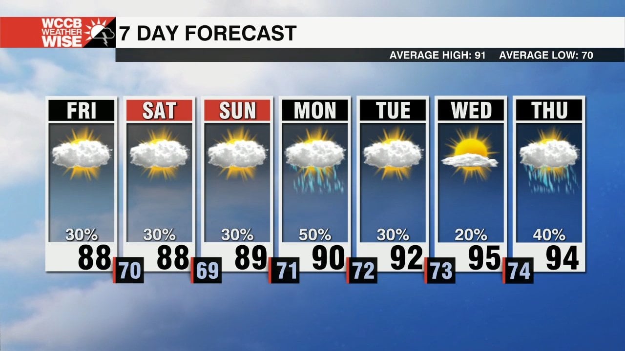 Isolated Storm Chances for the Weekend - WCCB Charlotte's CW