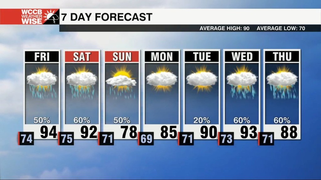 Strong Storms Possible Through Saturday